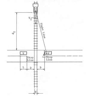 Figure 9. Sight Distance for a Vehicle Stopped at Crossing. This diagram shows on object (vehicle) placed at the stop line on the road, just before an intersecting train track. There is a diagonal sight line drawn between the object on the road and the train object drawn on the intersecting train track.