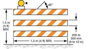 Figure 10. Type II I Barricade. A diagram showing three parallel bars with diagonal orange and white stripes and a signal light on the left on the top bar. The diagram indicates a height of 1.5m, width of 1.2 m and 200 to 300mm to the bottom of the middle bar from the bottom, and to the top of the middle bar from the the top.