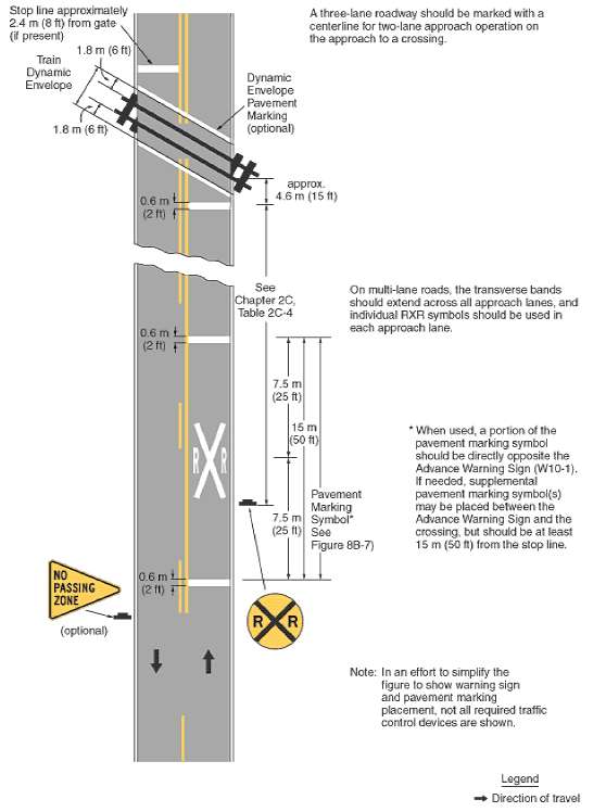 Definition & Meaning of Railroad crossing