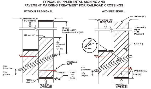 Figure 21. Typical Supplemental Signing and Pavement Marking Treatment for Railroad Crossings. This diagram shows two scenarios for pavement markings at railroad crossings, one without pre-signal and one with pre-signal.