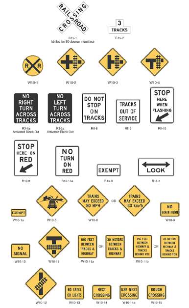 Railway Signals and Sign Boards Meaning