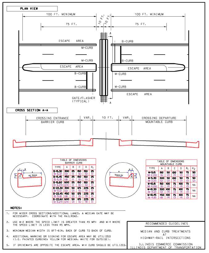 Figure 37. Example of Combination of Mountable and Non-Mountable Curbs from Illinois Department of Transporation. This diagram shows medians and curbing for a train track crossing over a two-lane divided highway.