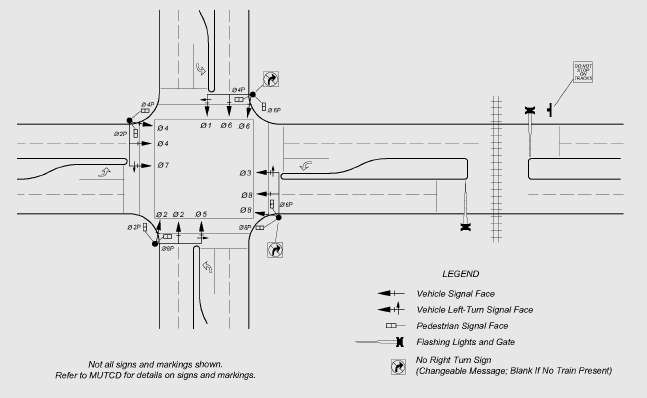 Fhwa Railroad Highway Grade Crossing Handbook 4 Identification Of Alternatives