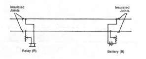 Figure 41. DC Track Circuit. This track shows the circuitry between insulated joints at the relay and the insulated joints at the battery.