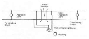 Figure 46. Motion-Sensitive Track Circuit, Bi-Directional Application. This diagram shows the east approach zone and the approach zone with a motion sensing device.