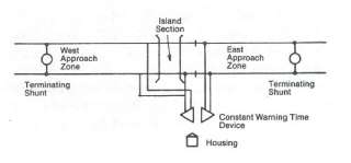 Figure 48. Constant Warning Time Track Circuit, Uni-Directional Application. This diagram shows the west approach zone and the east approach zone with a constant warning time device.