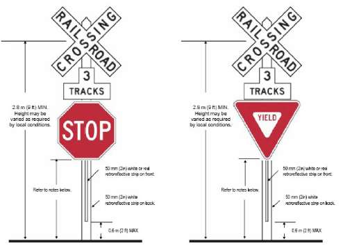 railroad signs and warning devices