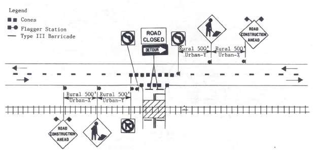 Figure 66. Crossing Work Activities, Closure of Side Road Crossing. This diagram shows the placement of signs, flagger stations, traffic taper and work zones when a cross street must be closed off.