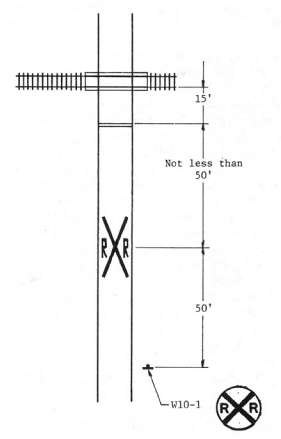 Figure 81. Recommended Sign and Marking Treatment for Bicycle Crossing. This diagram shows RXR pavement markings for bicycles positioned between a stop bar 15' from the track, not less than 50' from the stop bar and 50' from the RXR road sign.