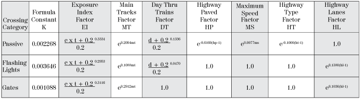 Crossing Characteristics Factors - Table of Equations