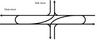 Illustration showing directional traffic flow using Restricted Crossing U-Turn configuration at a 4-legged intersection.